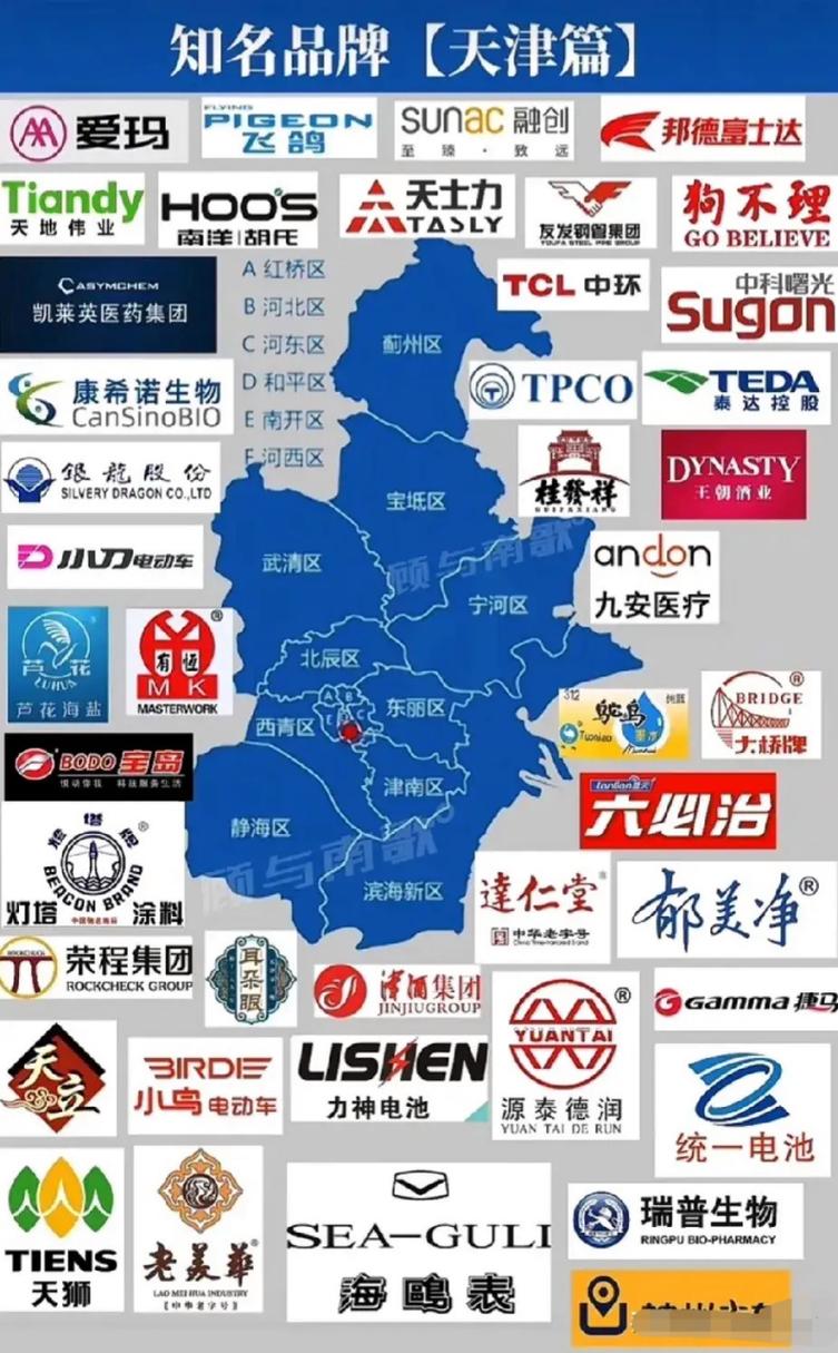 天津 品牌有哪些