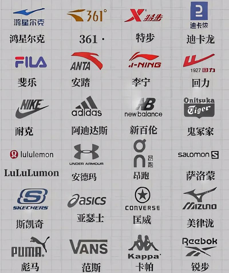 有哪些职业品牌