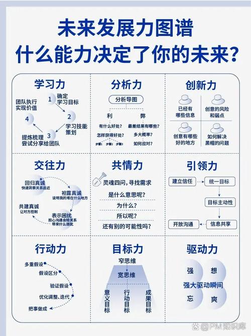 发展力包括哪些