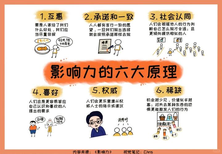 发展力包括哪些