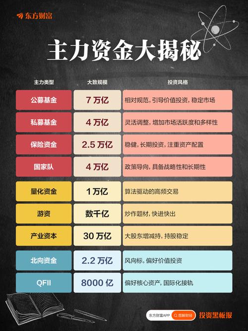 有哪些投资市场