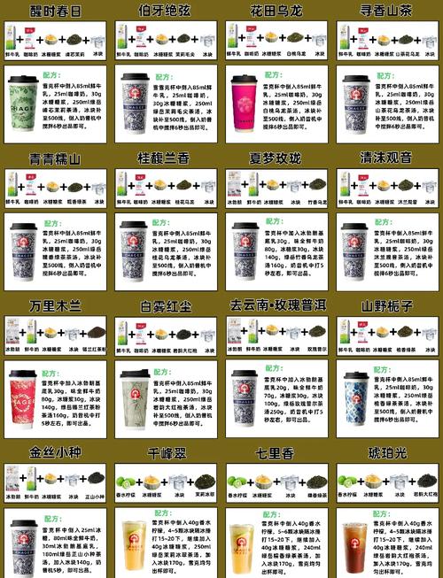 哪些奶茶是奶精