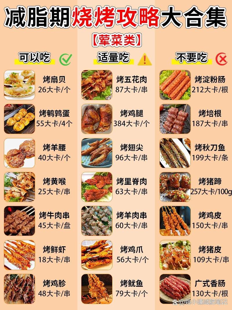 烧烤适合哪些名字