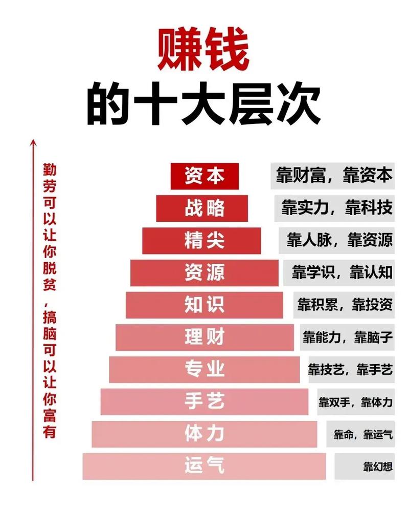 有哪些赚钱之路