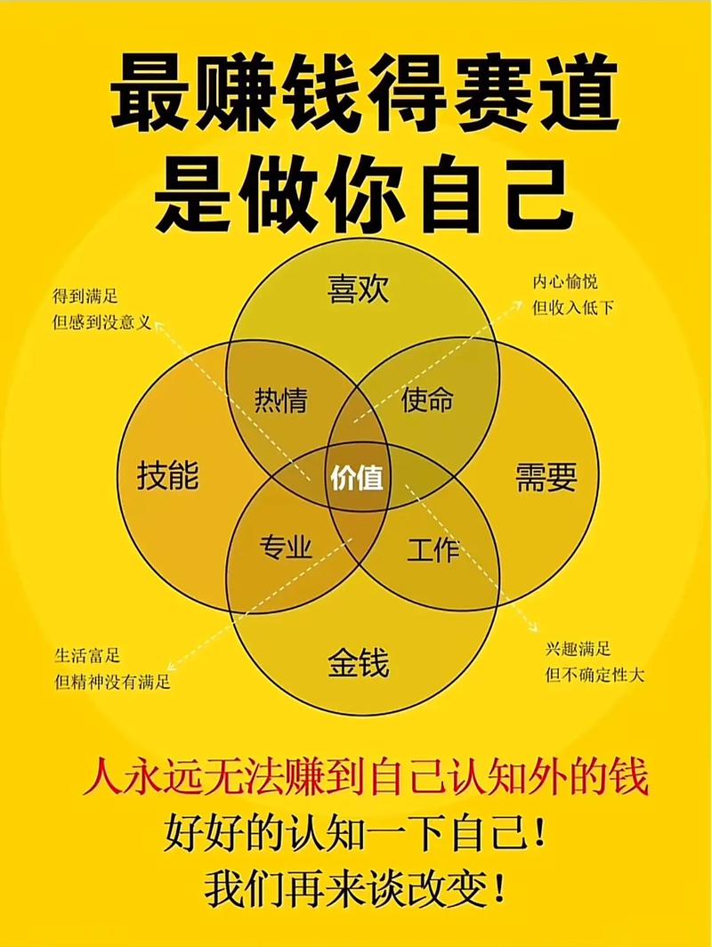 有哪些赚钱之路