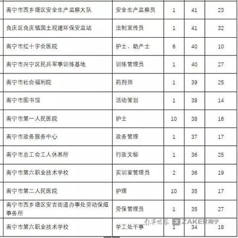招聘干事的核心职责有哪些? 招聘干事的核心职责有哪些?