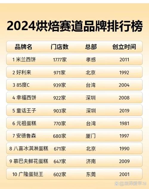 烘焙都有哪些品牌