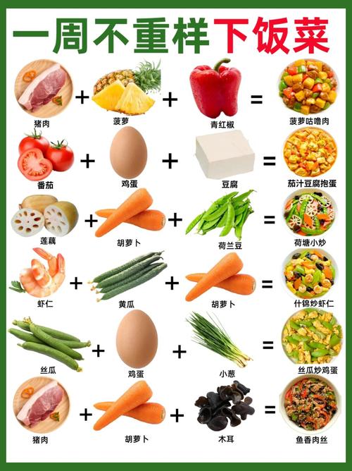 配菜类都有哪些