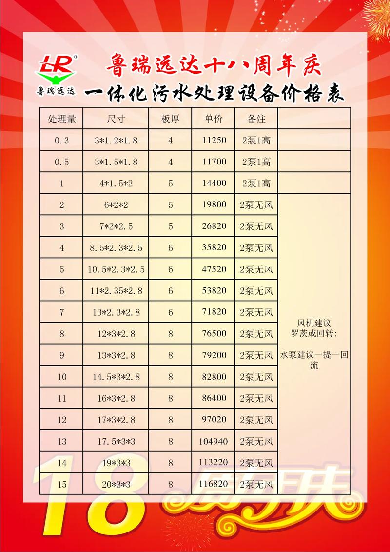 设备费包含哪些