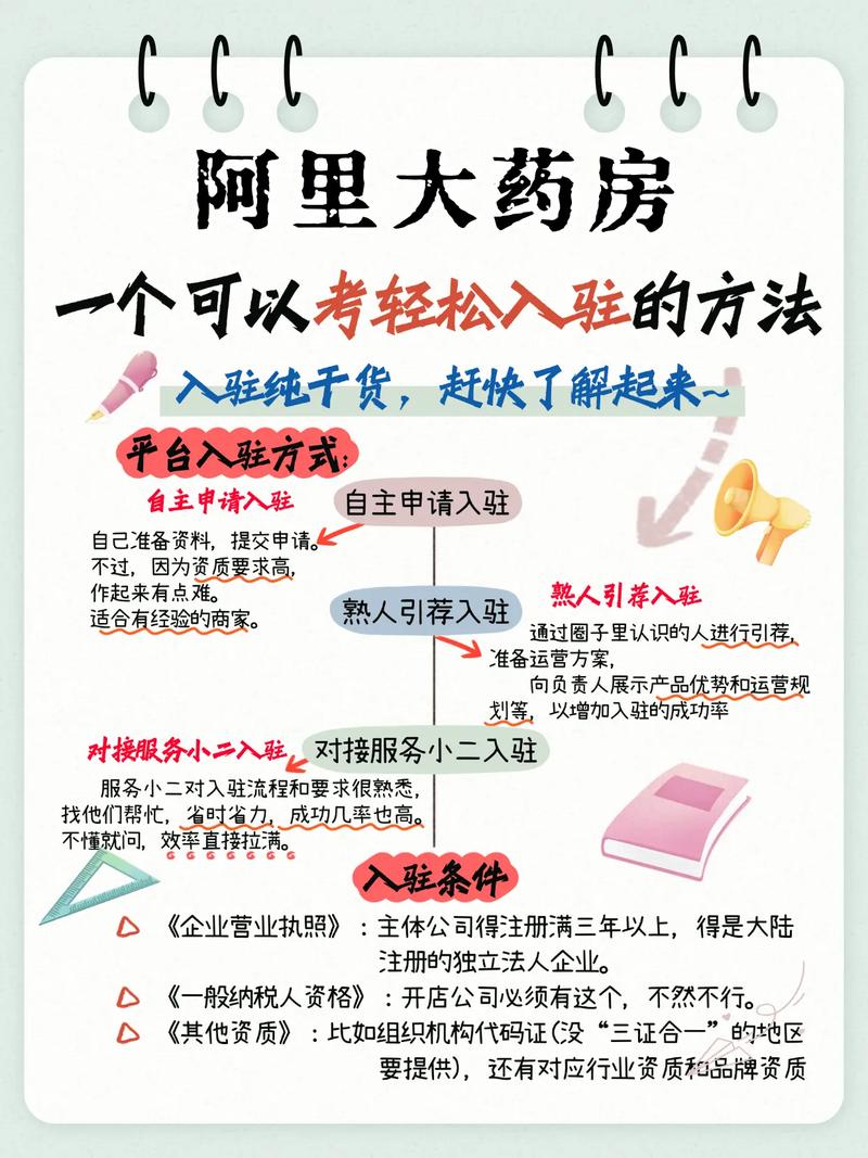 药店达到哪些条件