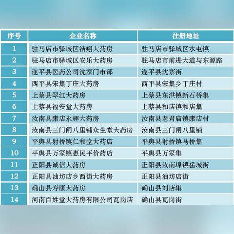 药店达标需满足哪些条件？