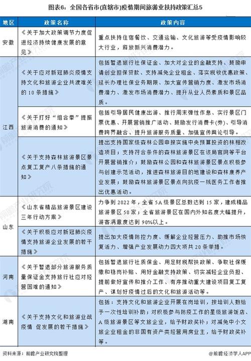 国家都有哪些扶持