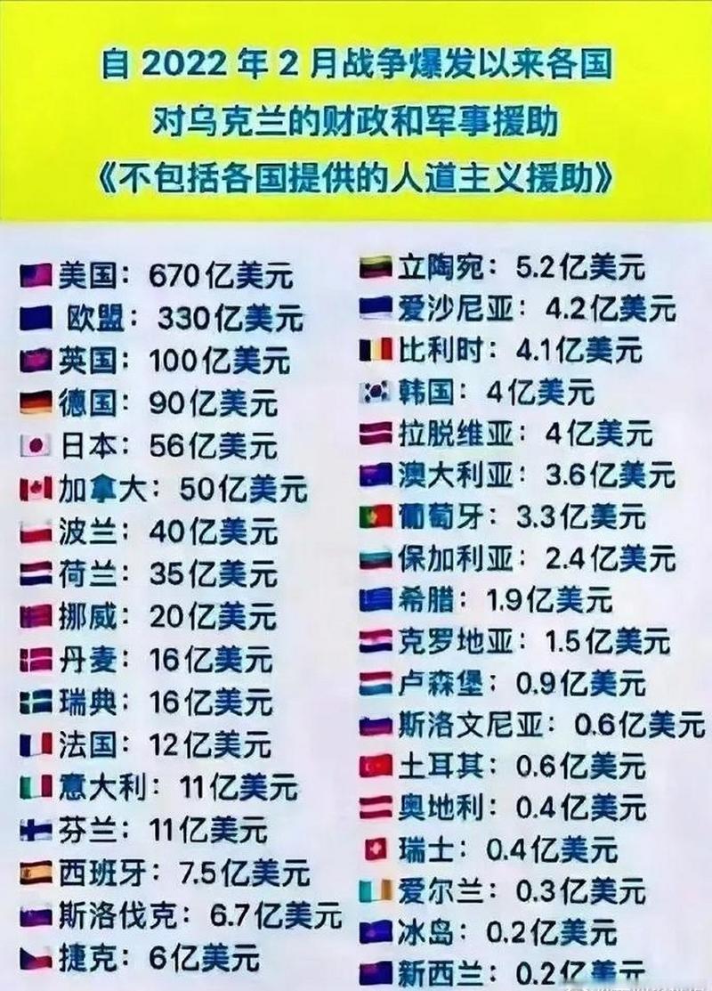 国家都有哪些扶持