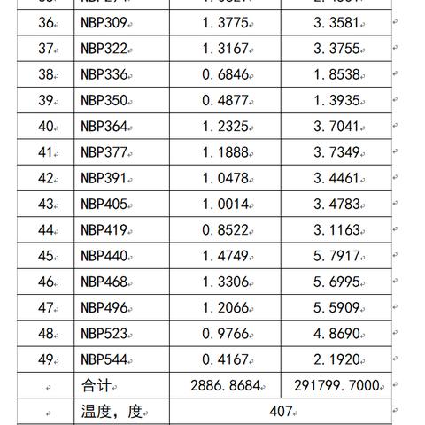 延迟焦化岗位职责具体有哪些核心内容？