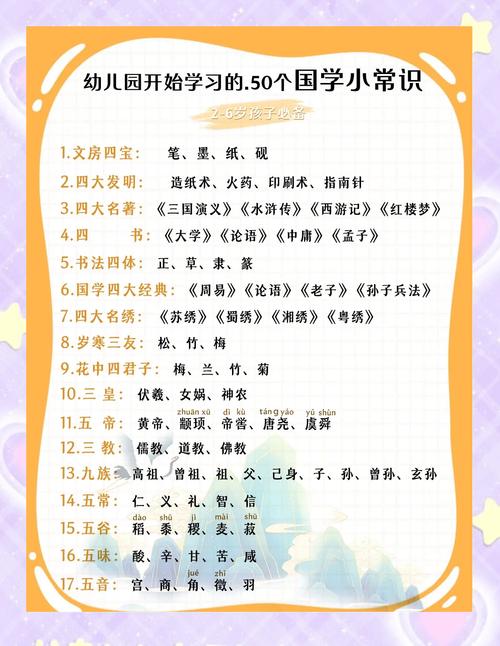少儿国学包括哪些