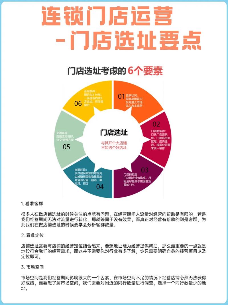 选址都有哪些分析