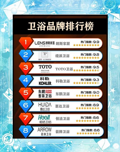 卫浴品牌又哪些