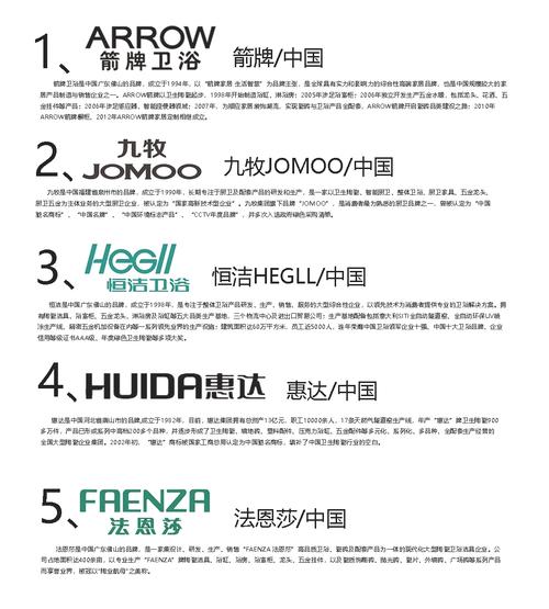 卫浴品牌又哪些