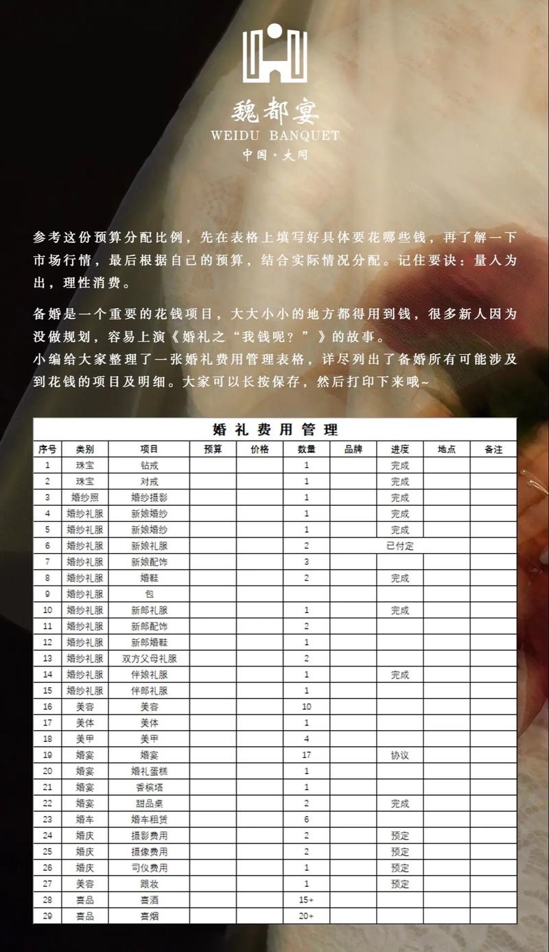 婚庆公司投资哪些