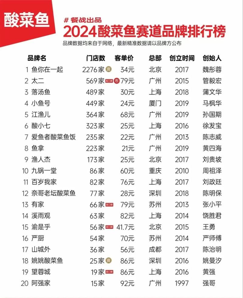 哪些品牌项目好