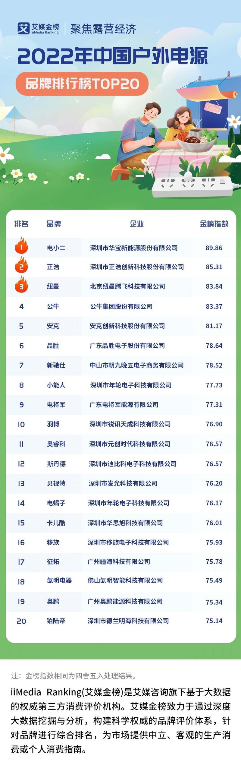 哪些品牌项目好