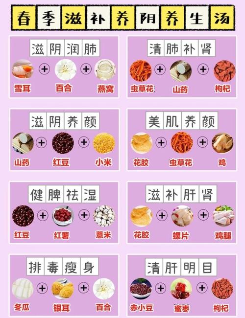 美容养生都有哪些