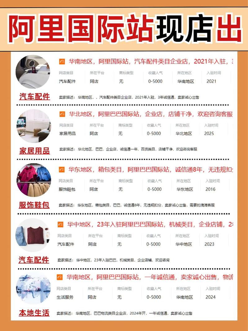 都有哪些进货网站