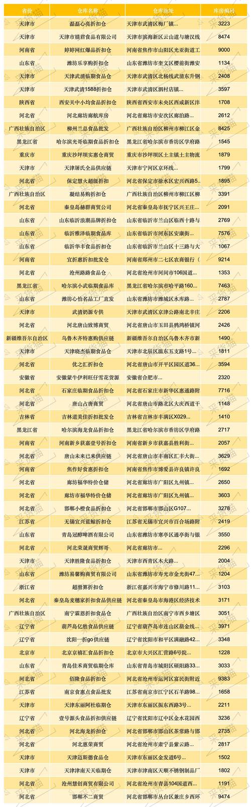 都有哪些进货网站