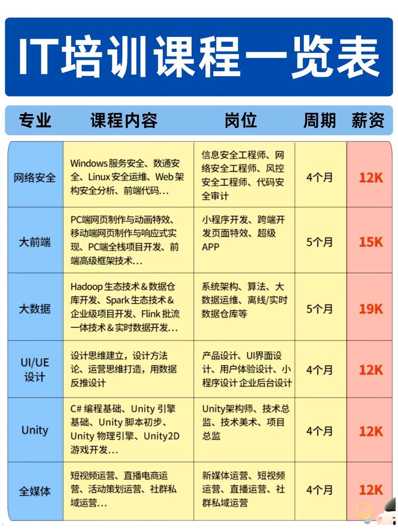 店面课程有哪些