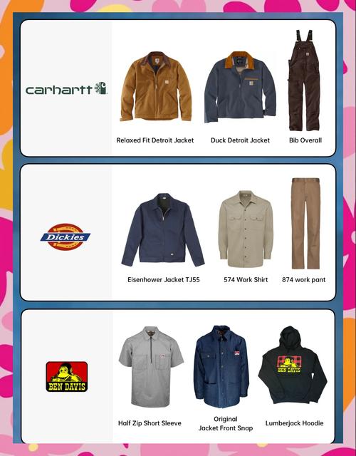 纽约有哪些品牌