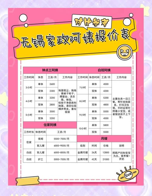 家政都有哪些类目