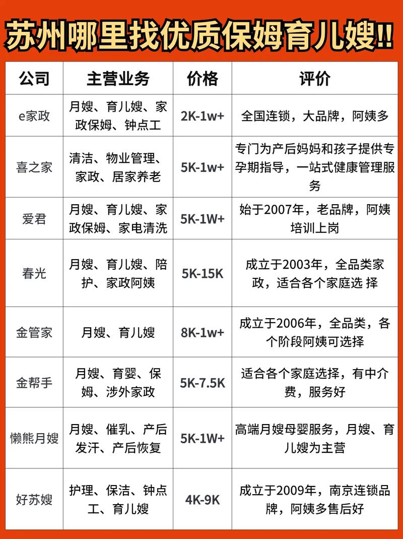 家政都有哪些类目