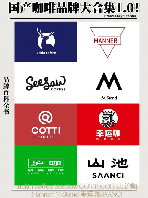 都有哪些咖啡品牌