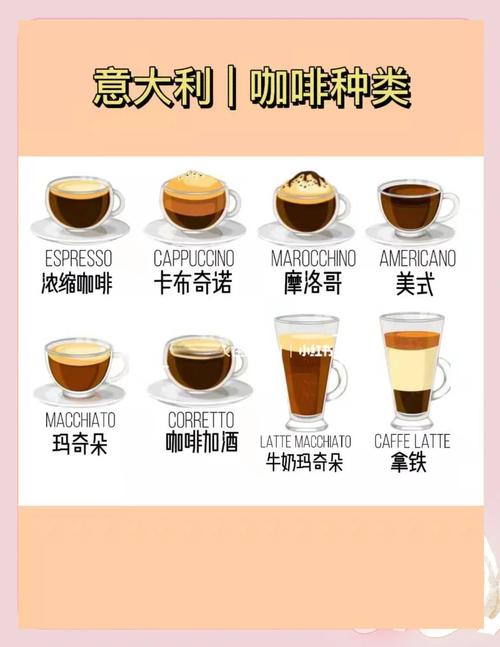 都有哪些咖啡品牌