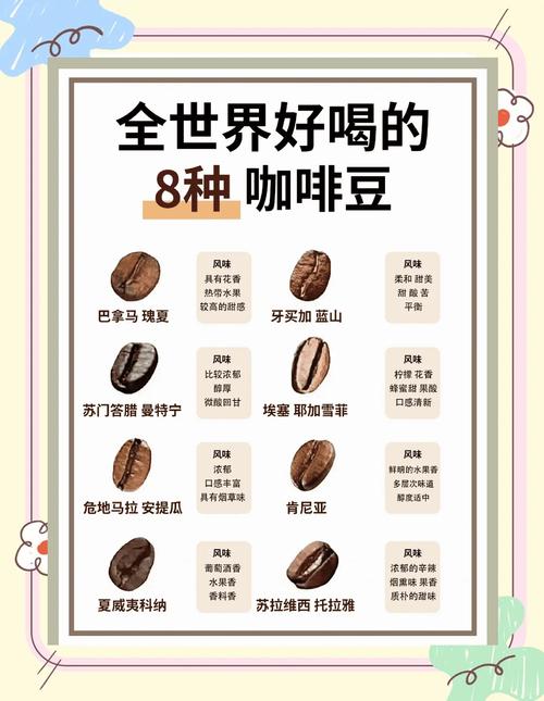 都有哪些咖啡品牌