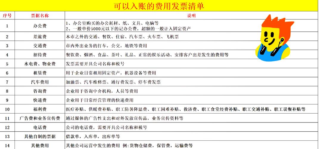 经营费包含哪些