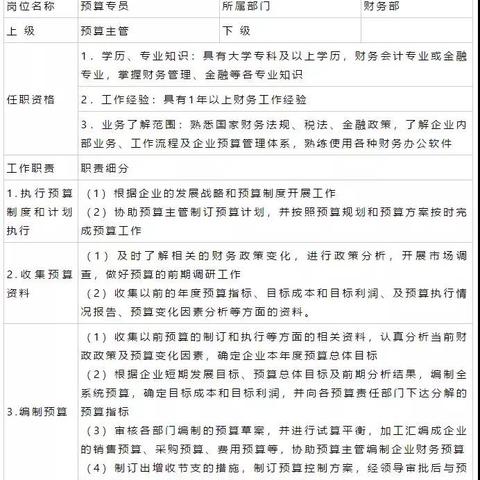 薪酬人事岗具体职责有哪些？