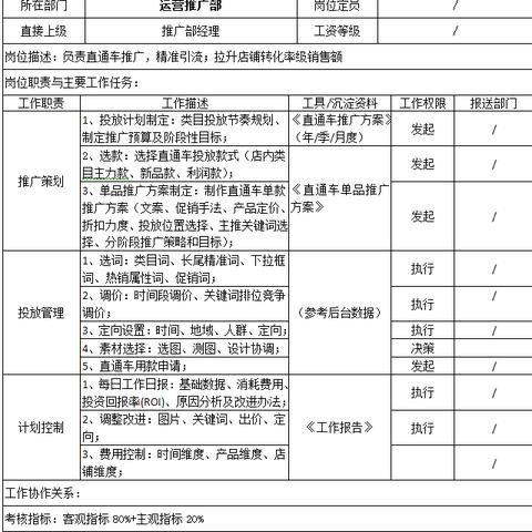 薪酬人事岗具体职责有哪些？