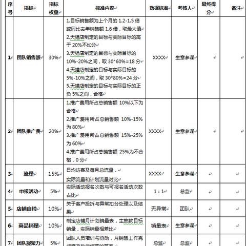 施工主管岗位职责具体包括哪些核心任务？