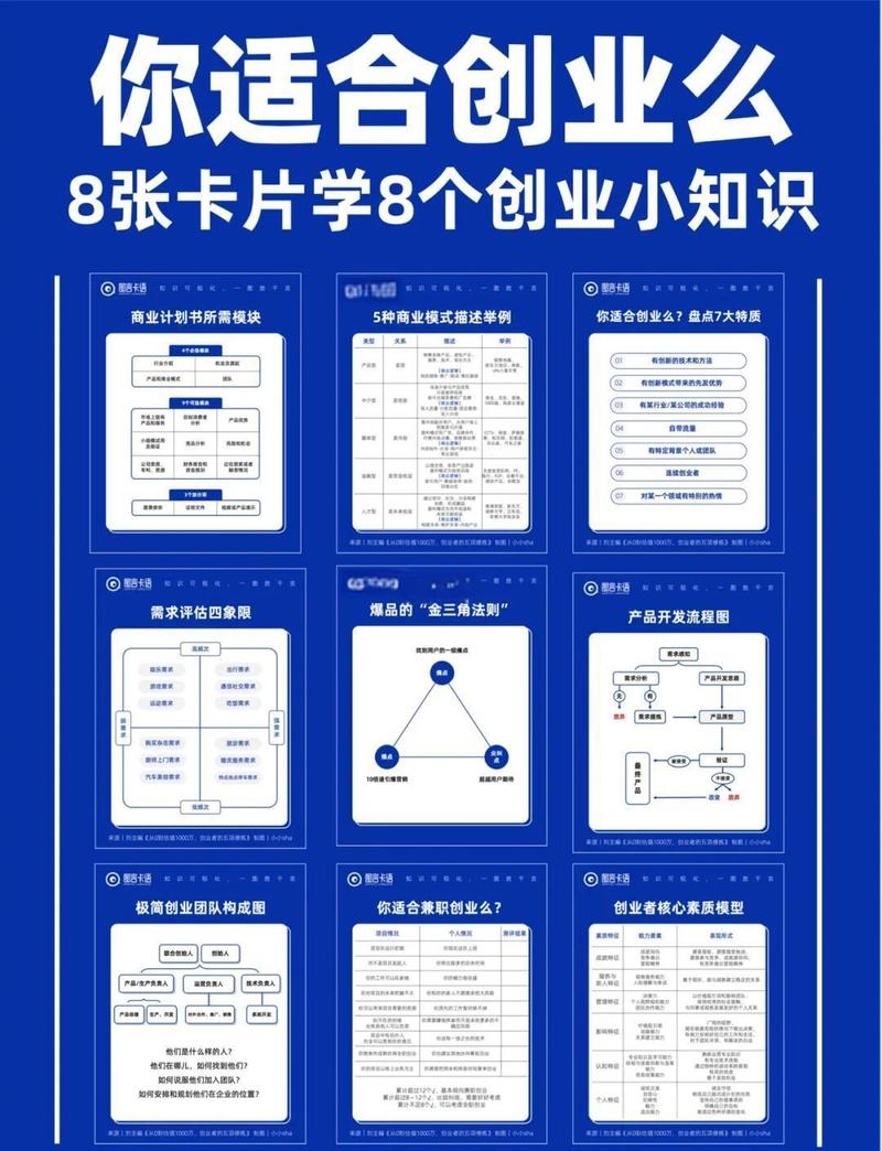 创业素质包含哪些