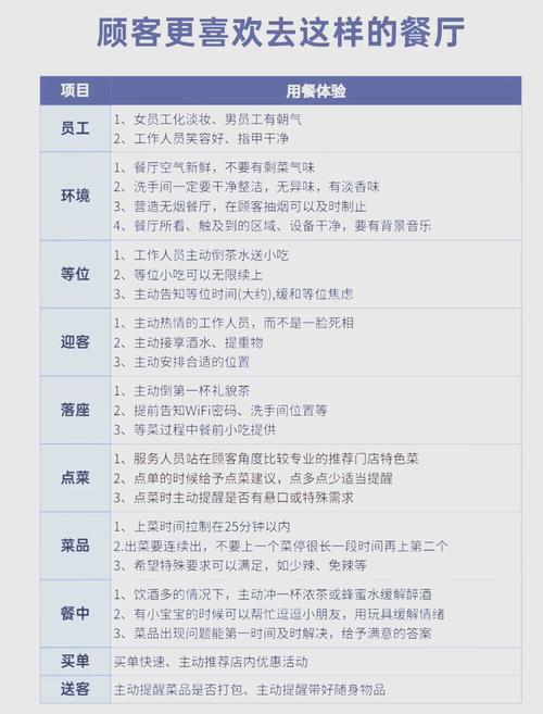 餐厅需要哪些服务