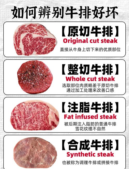 有哪些品牌牛排
