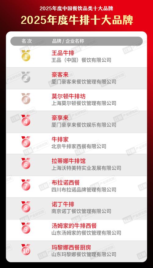 有哪些品牌牛排