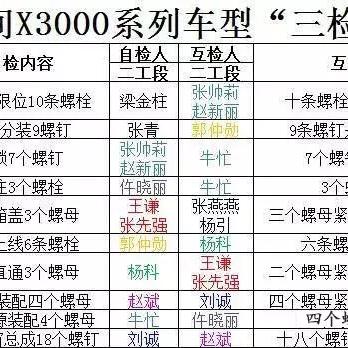 装配岗位职责具体包含哪些工作内容？