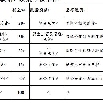 业务核算岗位职责具体包含哪些核心内容？