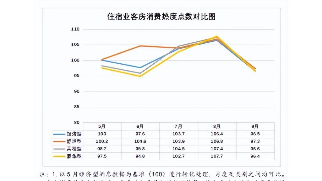 酒店利润都有哪些