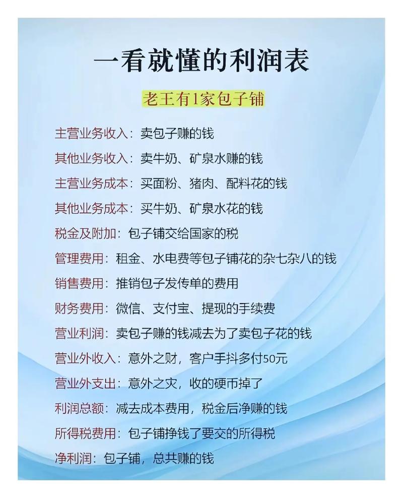 酒店利润都有哪些