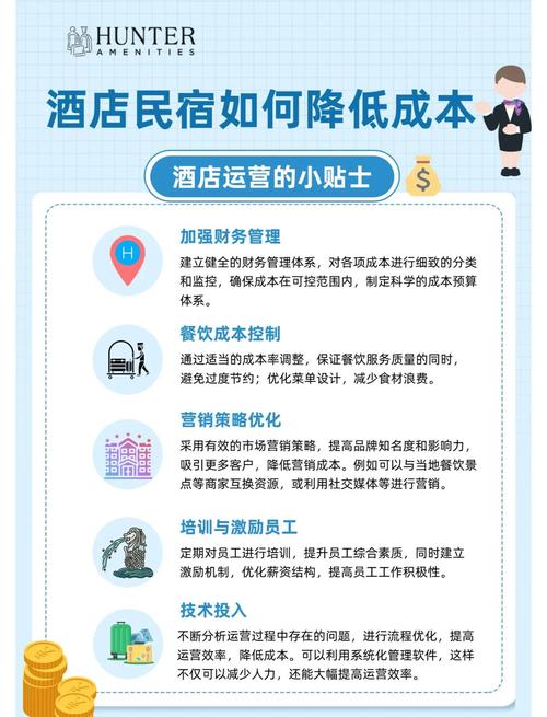 酒店利润都有哪些