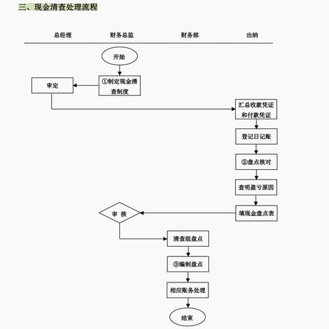 财务监管岗位职责具体包含哪些核心内容? 财务监管岗位职责具体包含哪些核心内容?