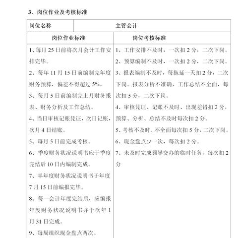 财务监管岗位职责具体包含哪些核心内容? 财务监管岗位职责具体包含哪些核心内容?